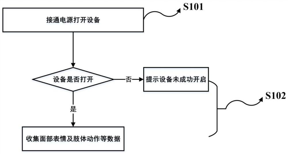 Learning efficiency monitoring and homework review method based on posture recognition