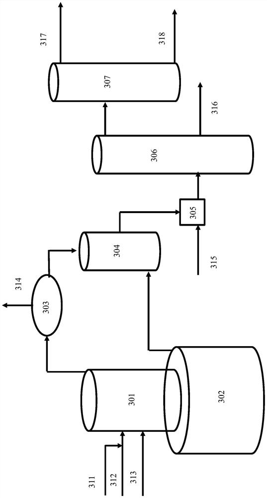 Raw material oil product molecule characterization method and system based on limit gradient boosting tree model