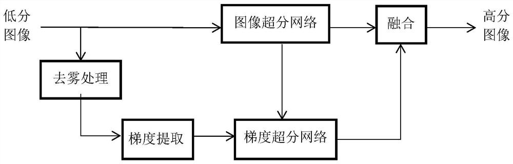 Method and system for improving resolution of single-frame infrared image