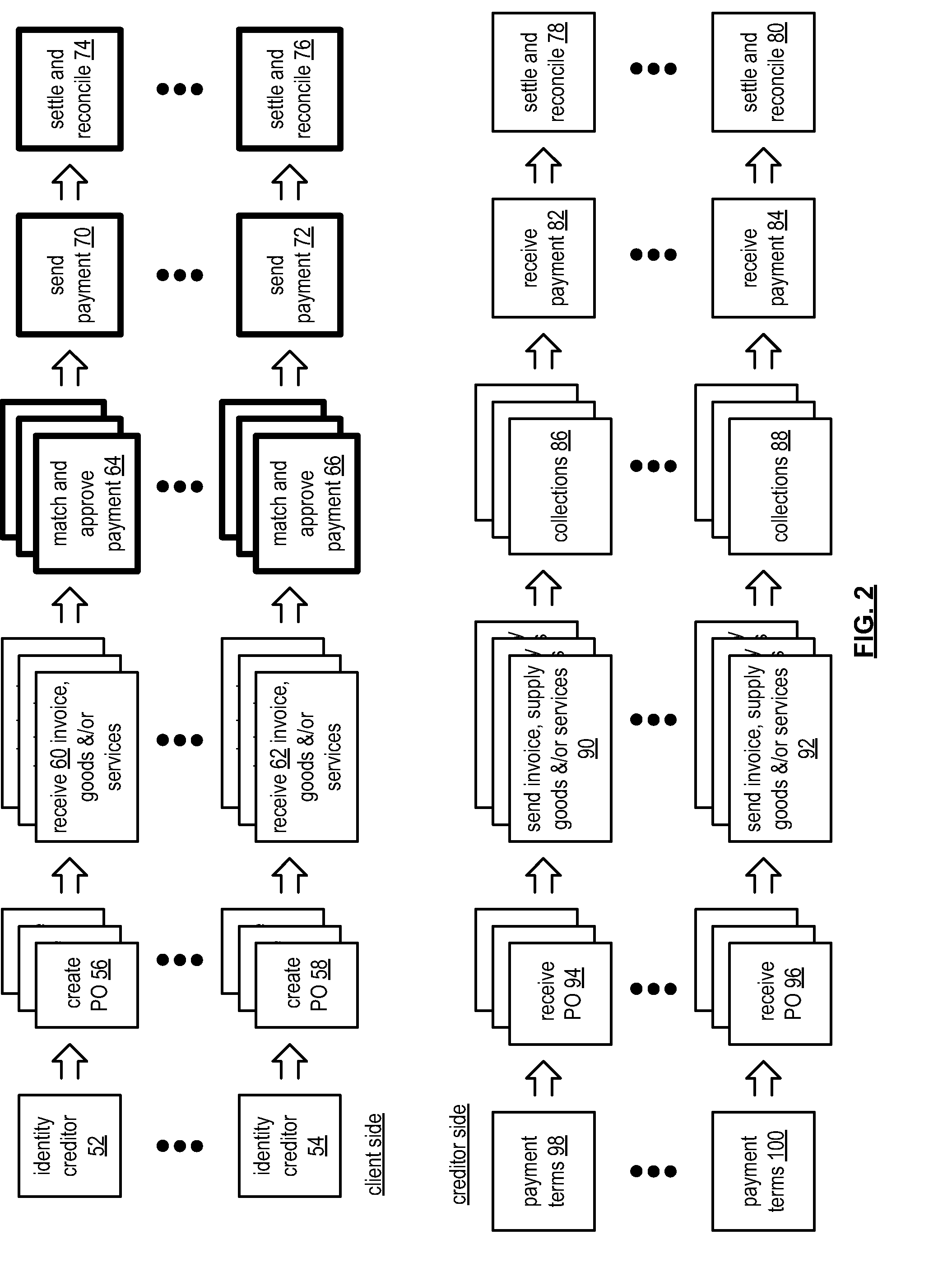 Payment entity account set up for multiple payment methods