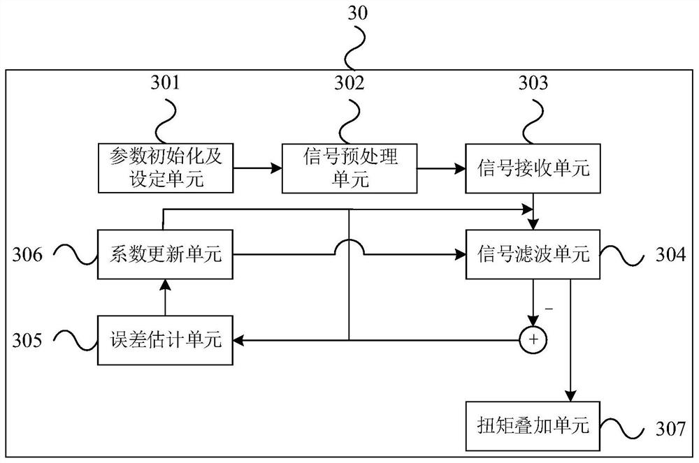 Control system and method for restraining torsional vibration of vehicle through single mass flywheel