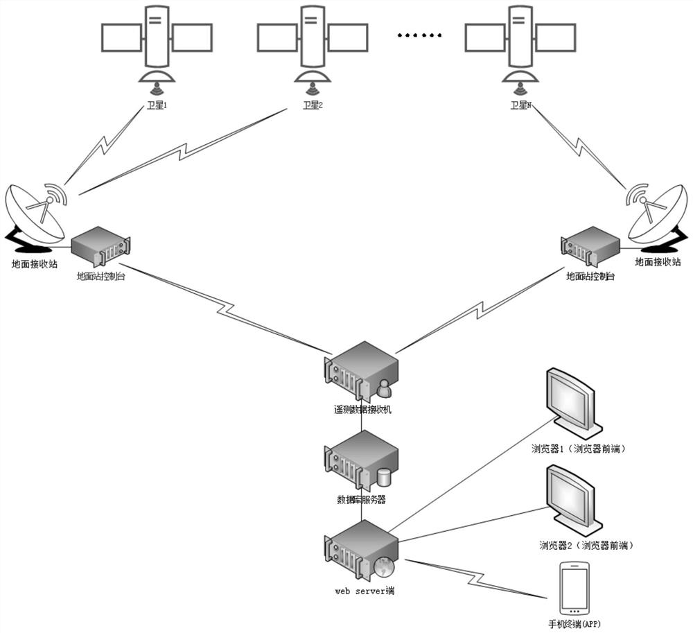 A general satellite telemetry data processing system and method