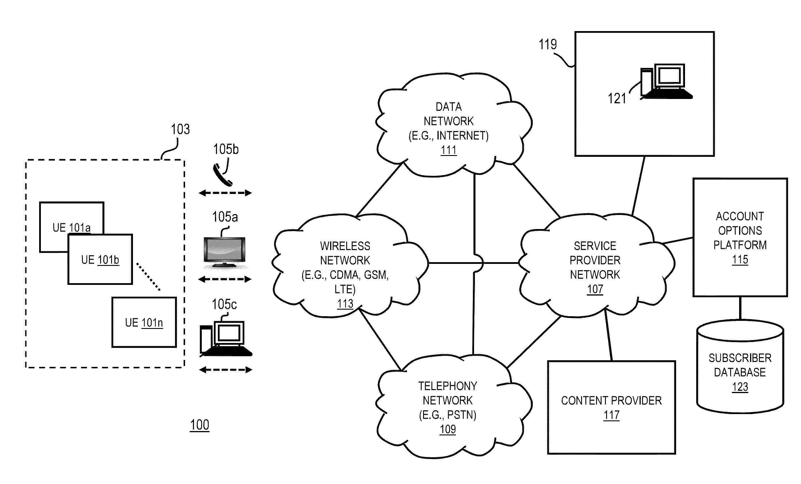 Method and apparatus for managing account options