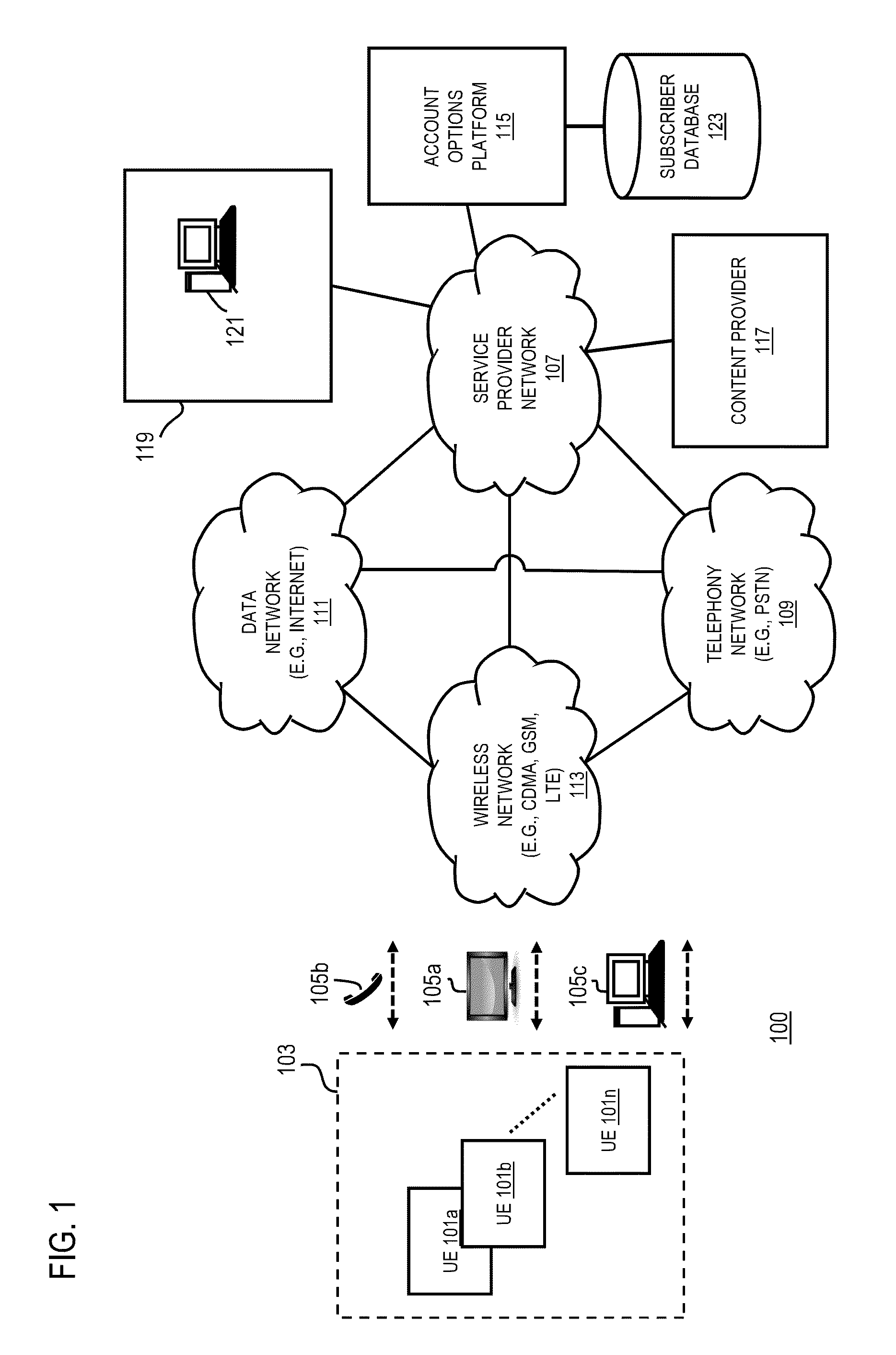 Method and apparatus for managing account options