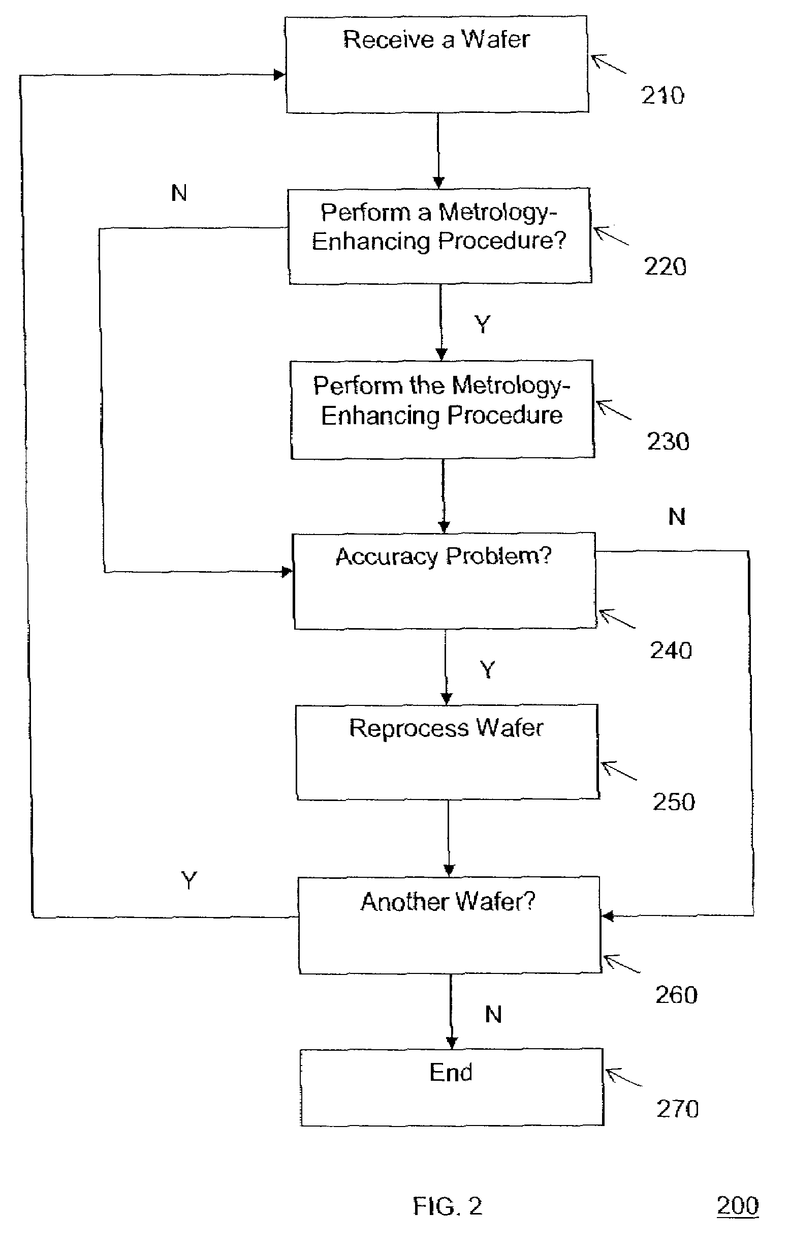 Methods and apparatus for using an optically tunable soft mask to create a profile library