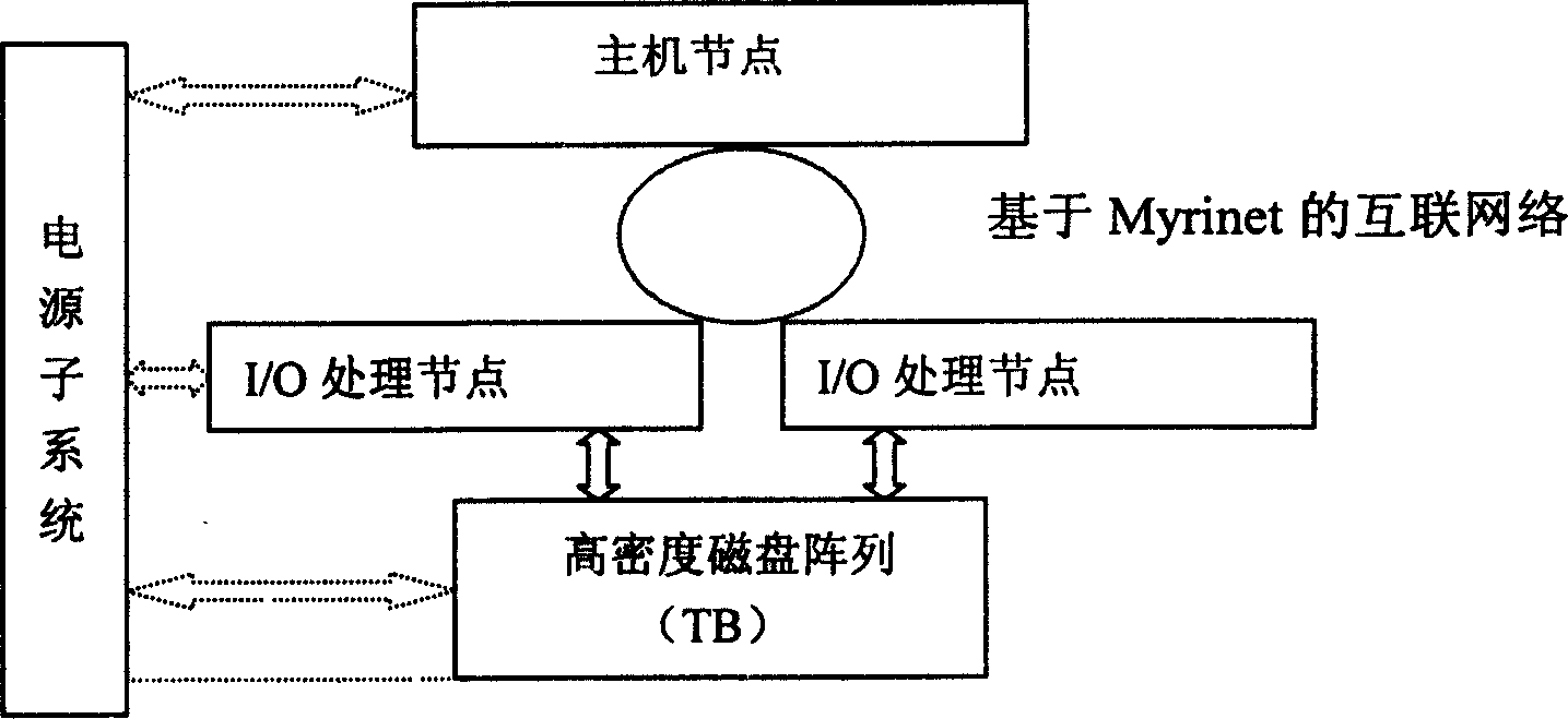 LUN CACHE method for FC-SAN memory system