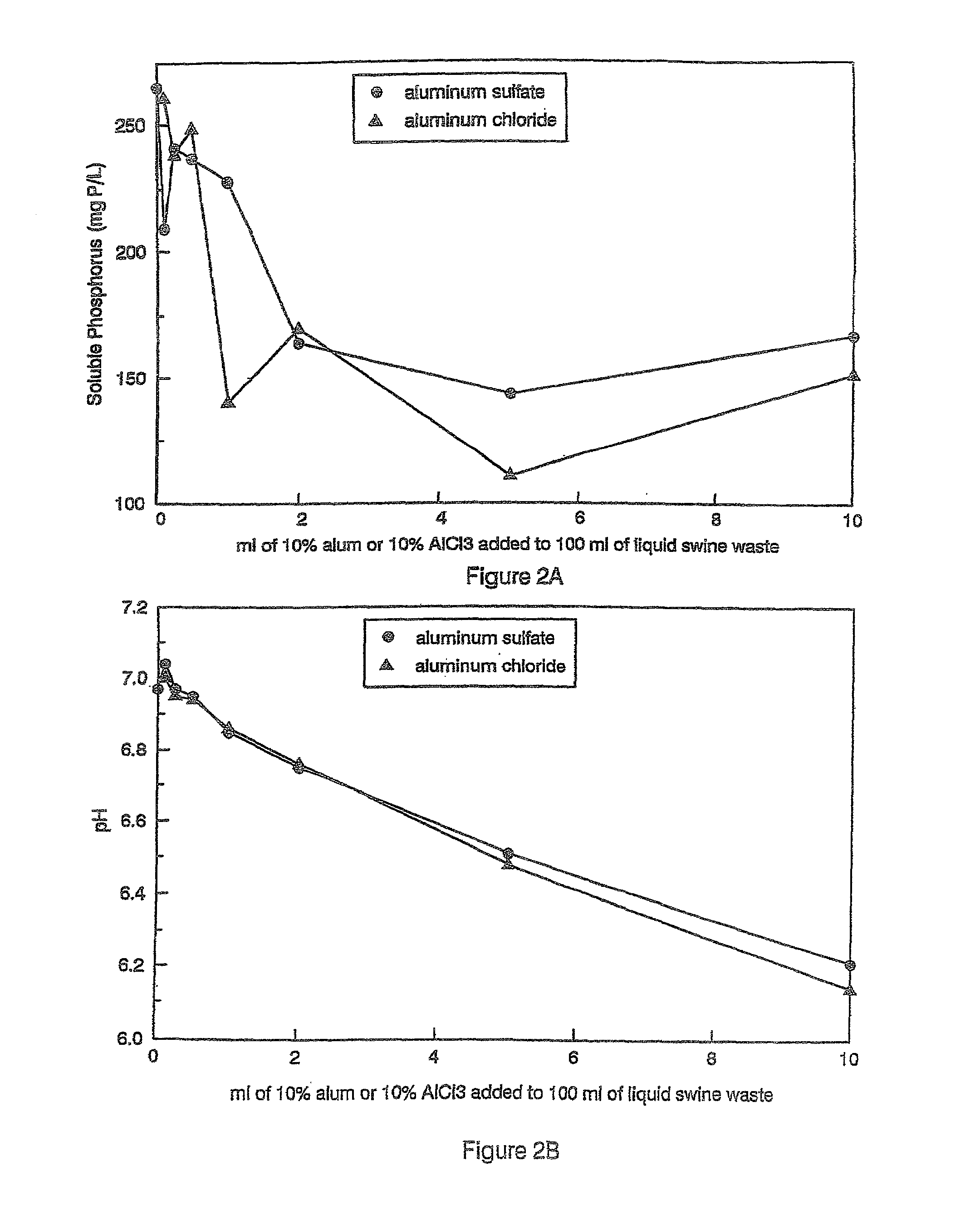 Methods of treating manure