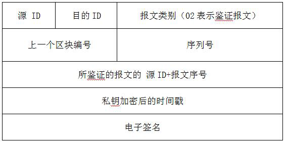 Safe information transmission method based on vehicle network and block chain