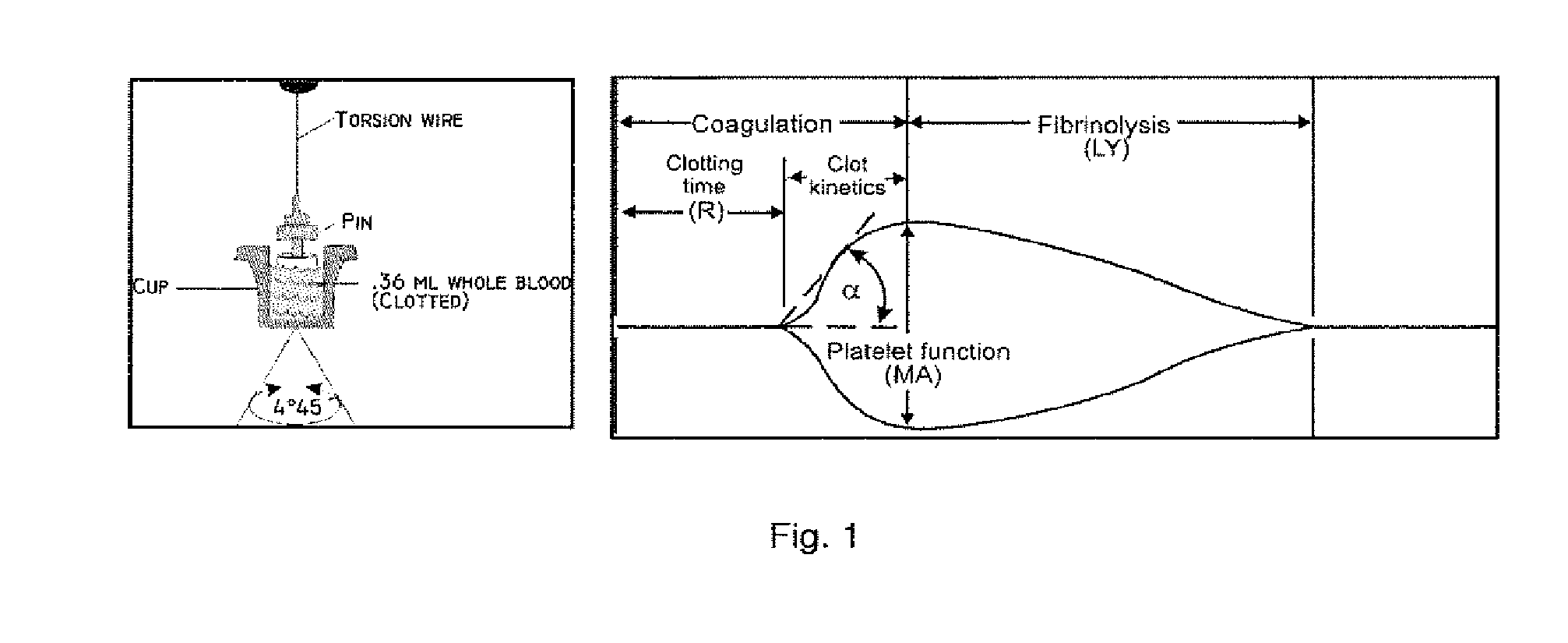 Methods of identifying critically ill patients at increased risk of development of organ failure and compounds for the treatment hereof