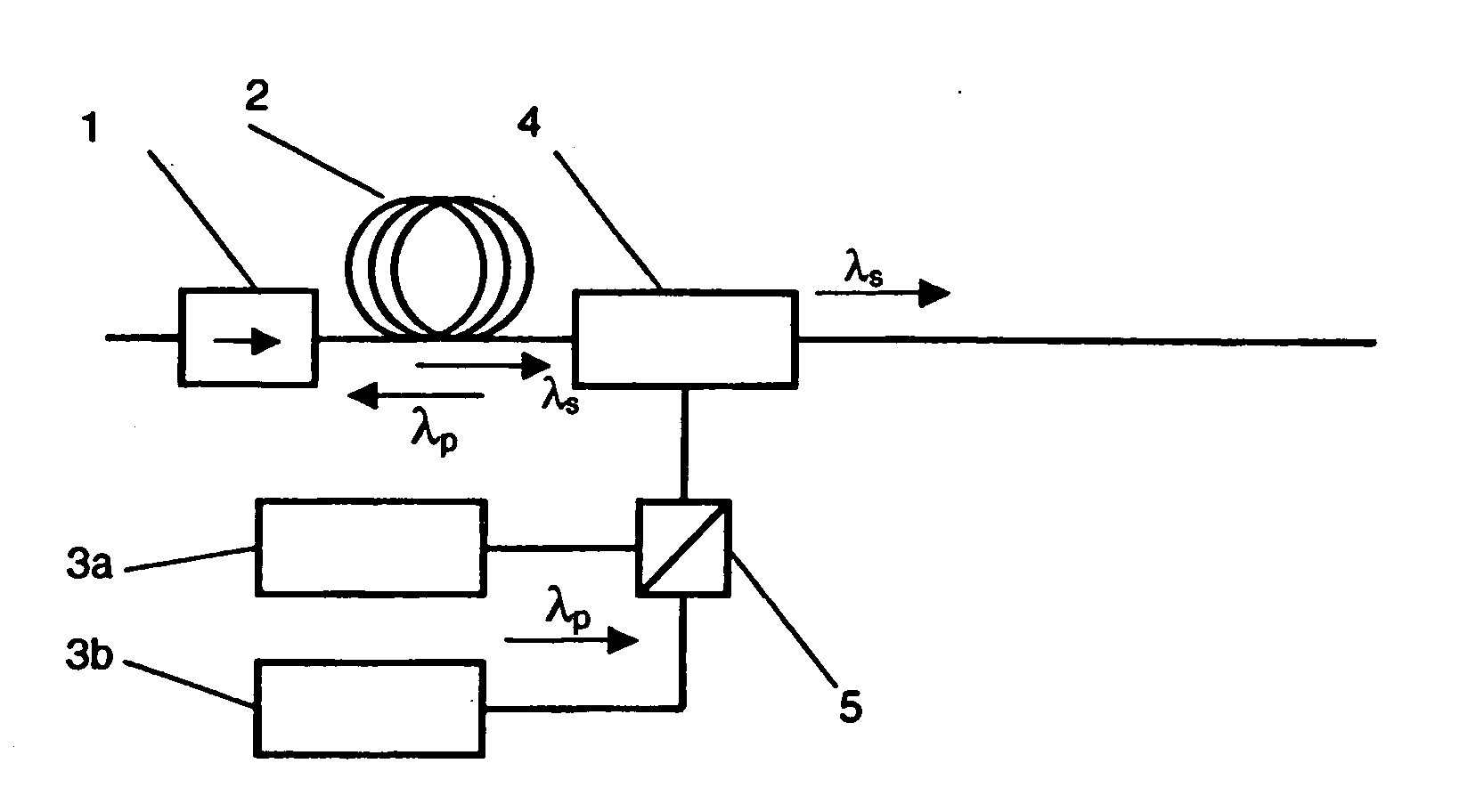 Optical fiber for raman amplification