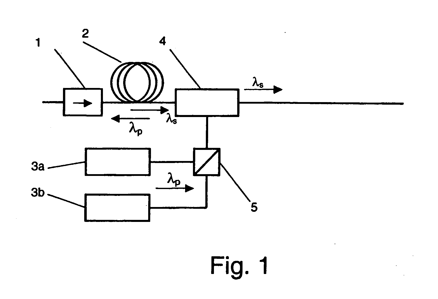 Optical fiber for raman amplification