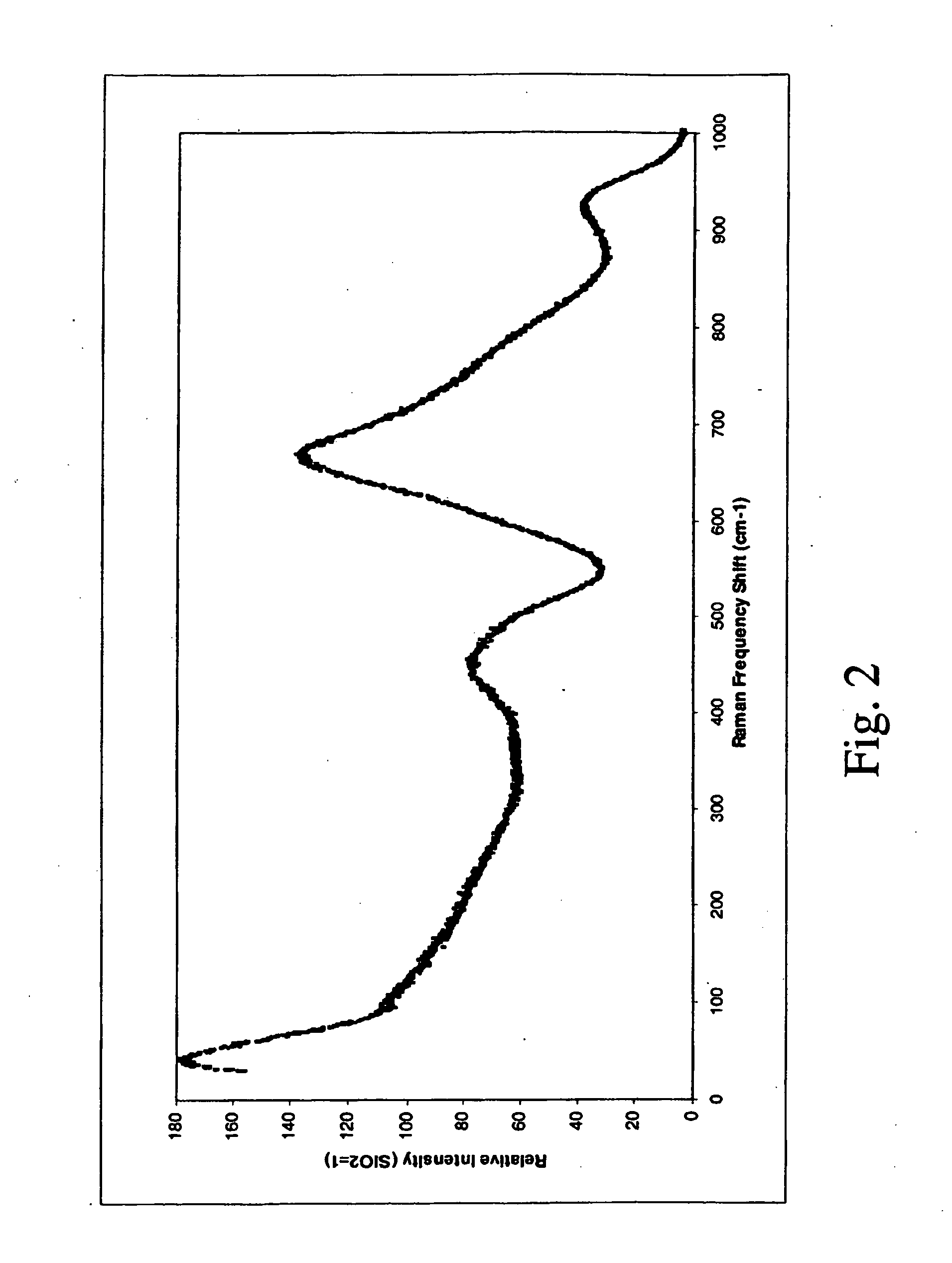 Optical fiber for raman amplification