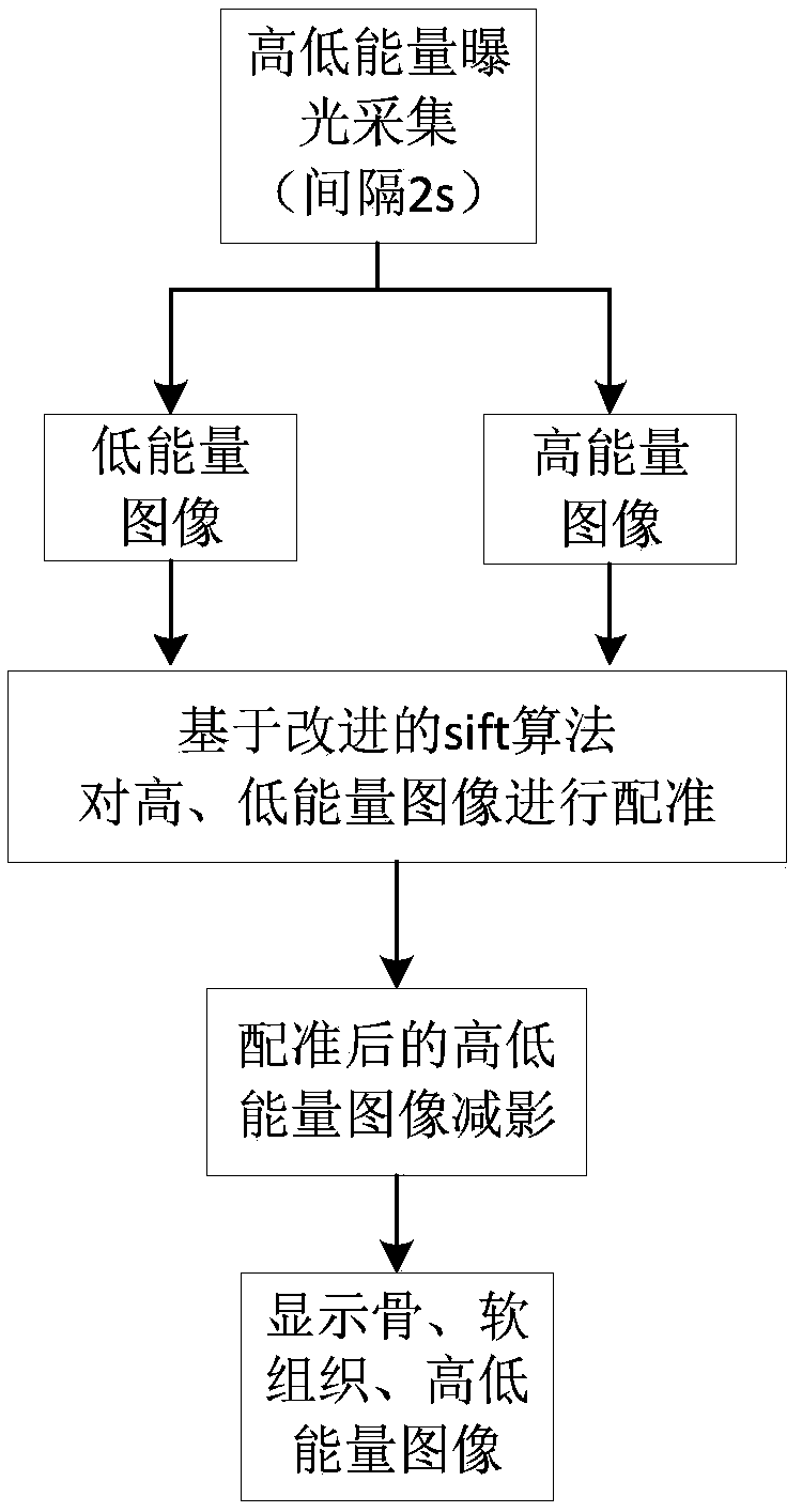 A Dual Energy Subtraction Method Based on DR Machine