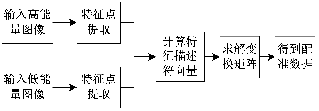 A Dual Energy Subtraction Method Based on DR Machine