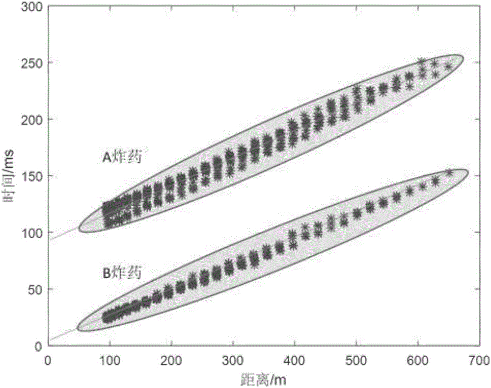 Detonator delay elimination method for coal mine shock wave velocity inversion