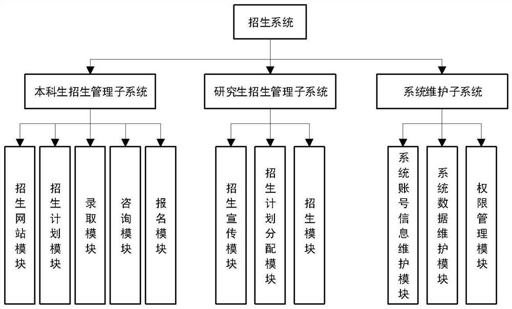 College enrollment management system