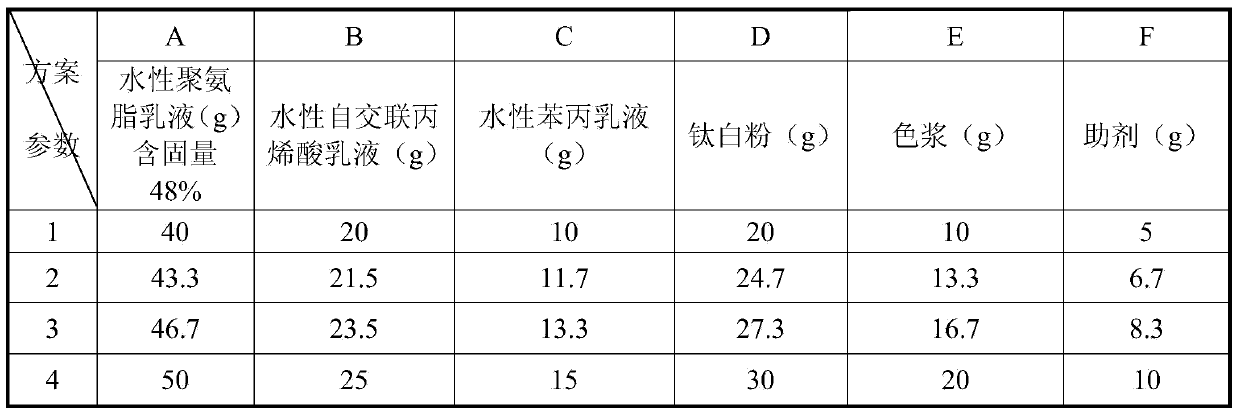 Umbrella water-based ink for satin fabrics and coating method of water-based ink