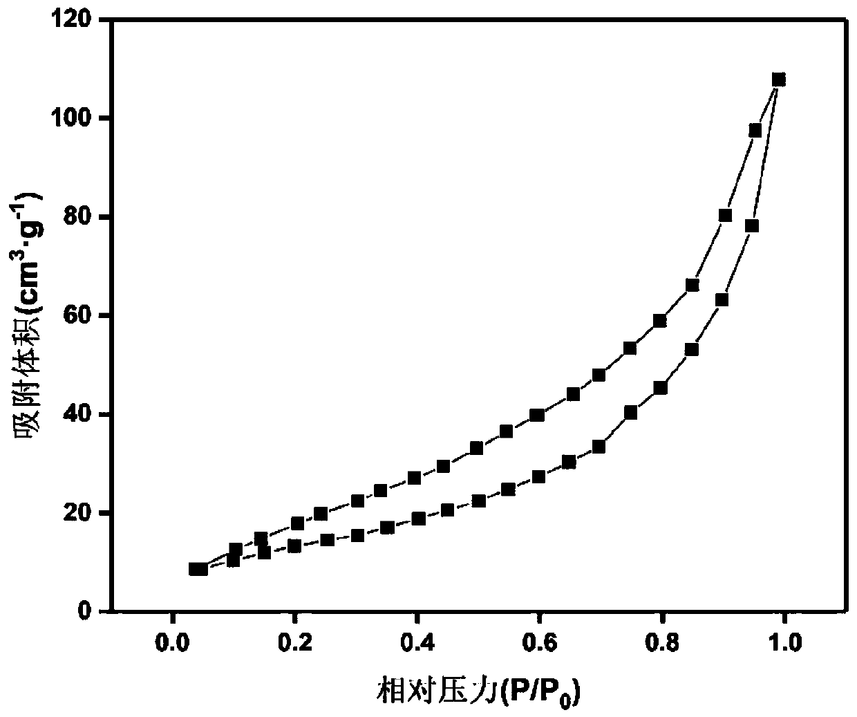 W18O49 modified polymer composite nanofiber membrane, preparation method thereof and application of W18O49 modified polymer composite nanofiber membrane in degrading organic pollutants