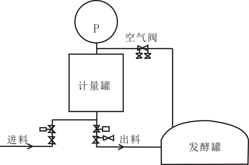 Fed-batch feeding method in fermentation production of neomycin sulfate