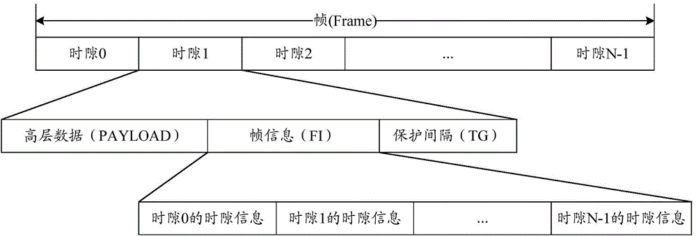 Time slot resource selecting method and device