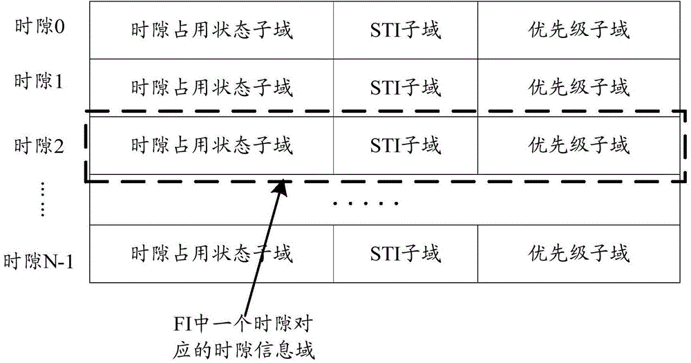 Time slot resource selecting method and device