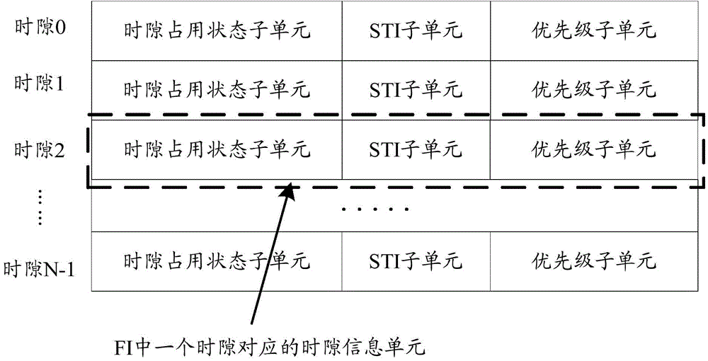 Time slot resource selecting method and device