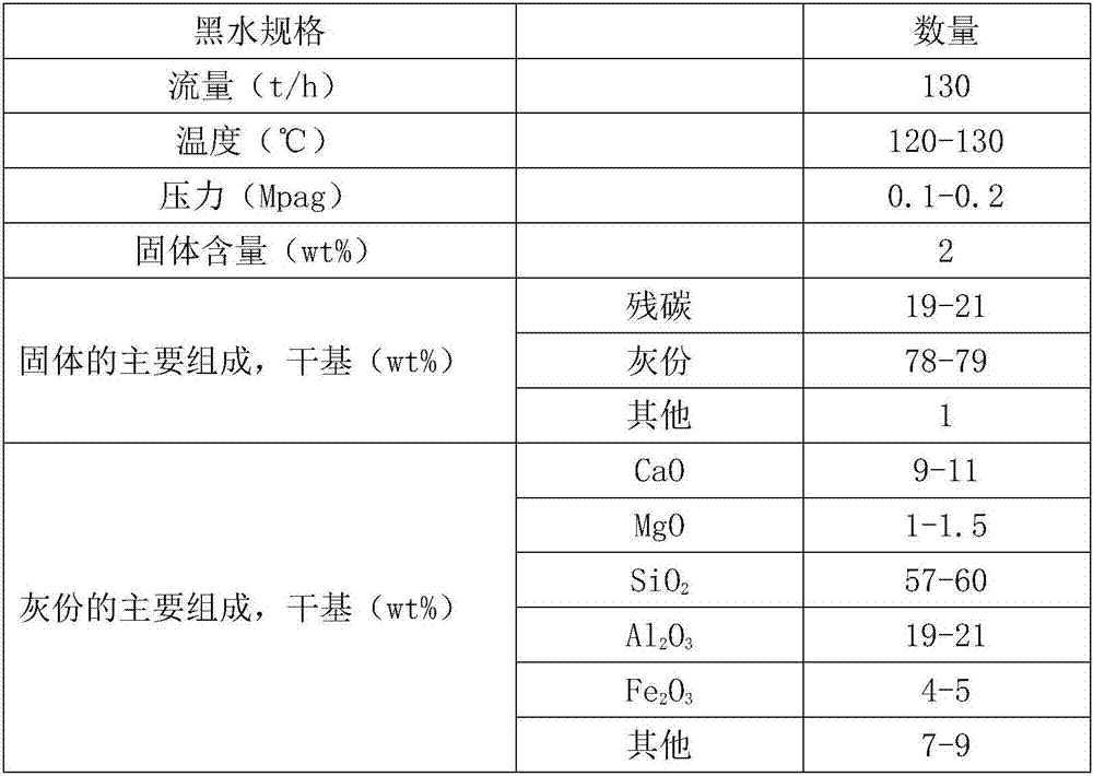 Black water coupling processing apparatus and method