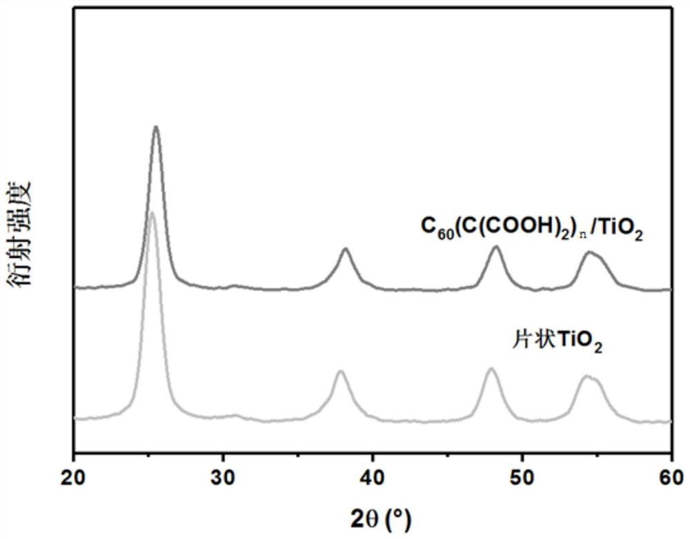 Application of Semiconductor Composite Materials Modified by Fullerene Derivatives in Photocatalytic Degradation of Formaldehyde