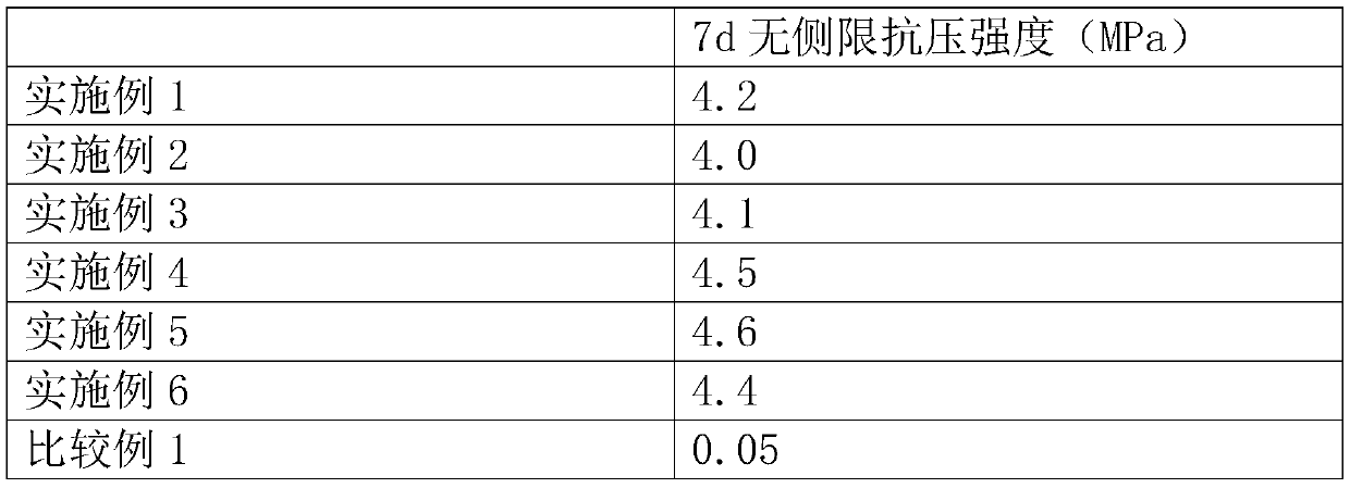 Treatment agent for sludge in river channels