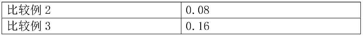 Treatment agent for sludge in river channels