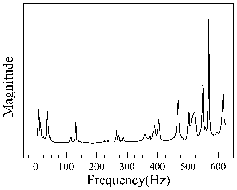 Method for detecting defects of metal bellows based on laser vibration