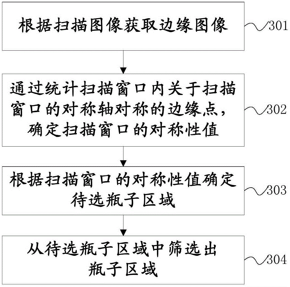 Bottle detection method and device