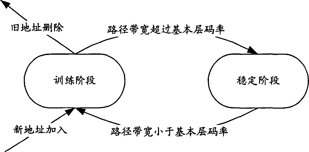 Method of seamless switching for transmission of mobile stream media