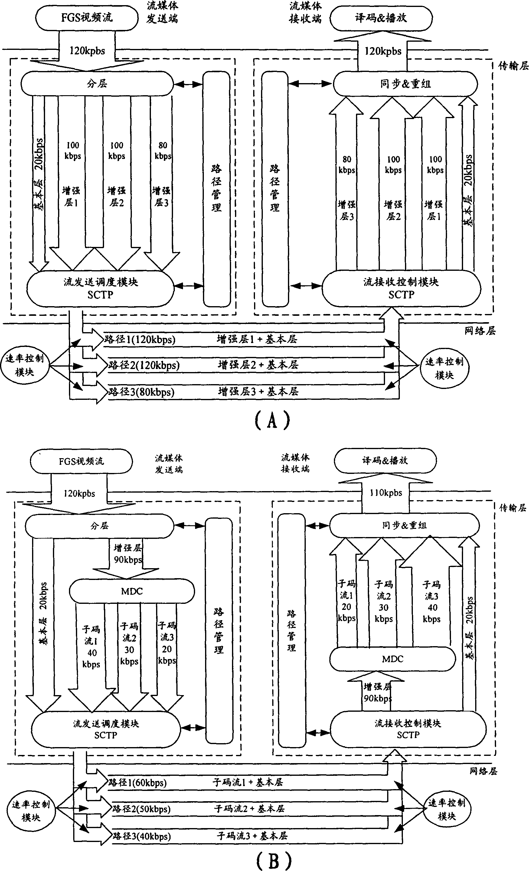 Method of seamless switching for transmission of mobile stream media