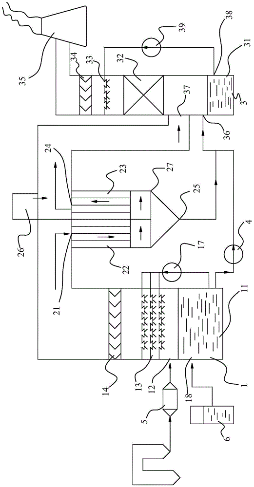 Double-tower plasma-coupled sodium-based absorption flue gas deep purification device and method