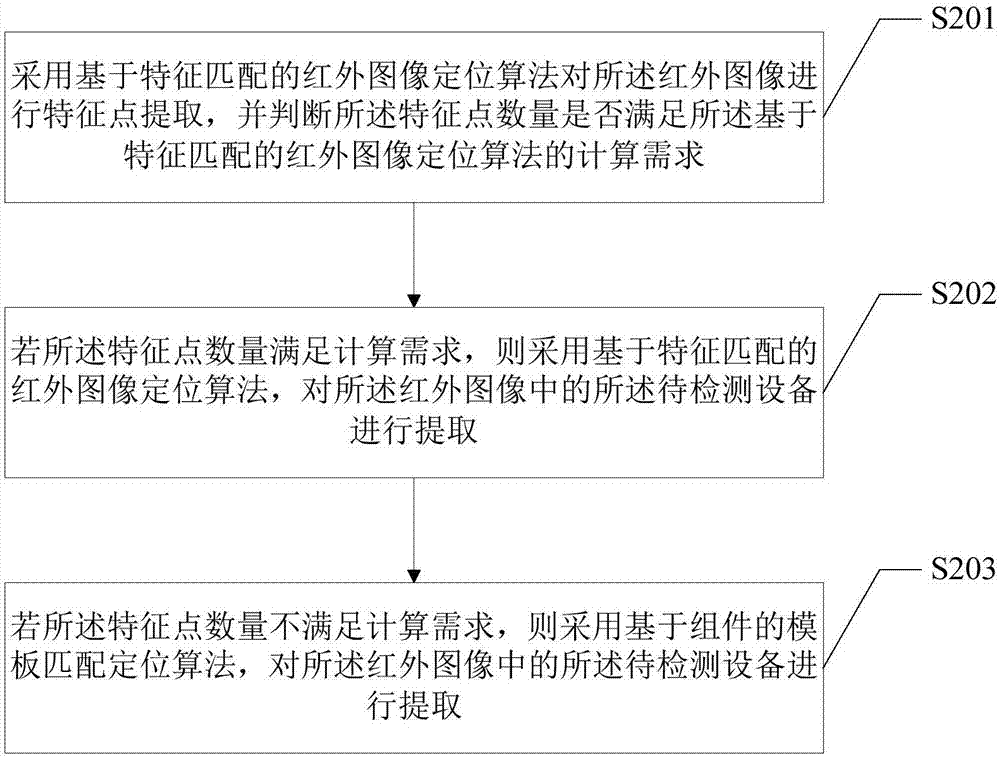 Heat induction defect detection method and system