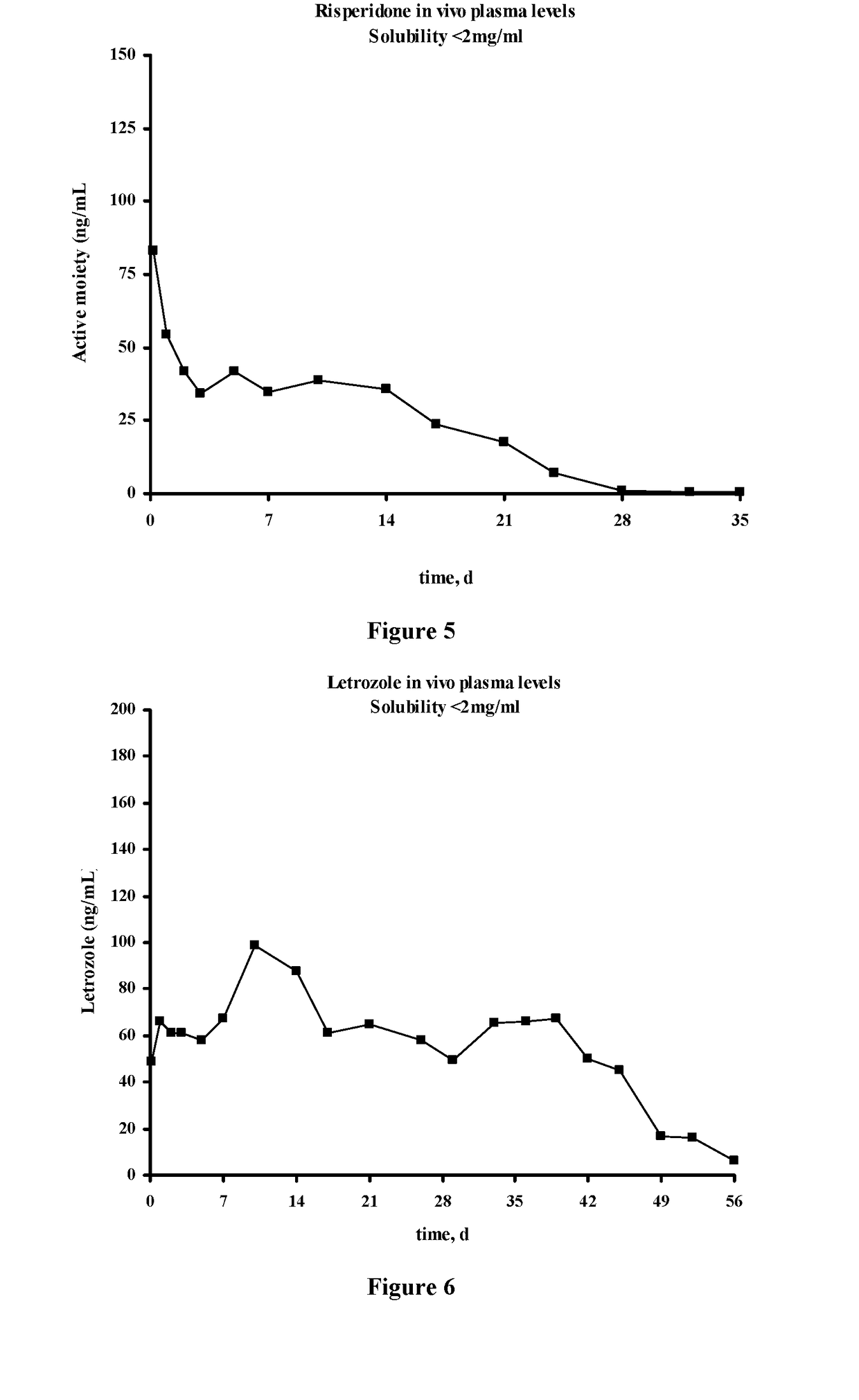 Methods for the Preparation of Injectable Depot Compositions