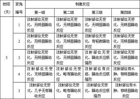 Water-soluble progesterone injection composition and preparation method of same