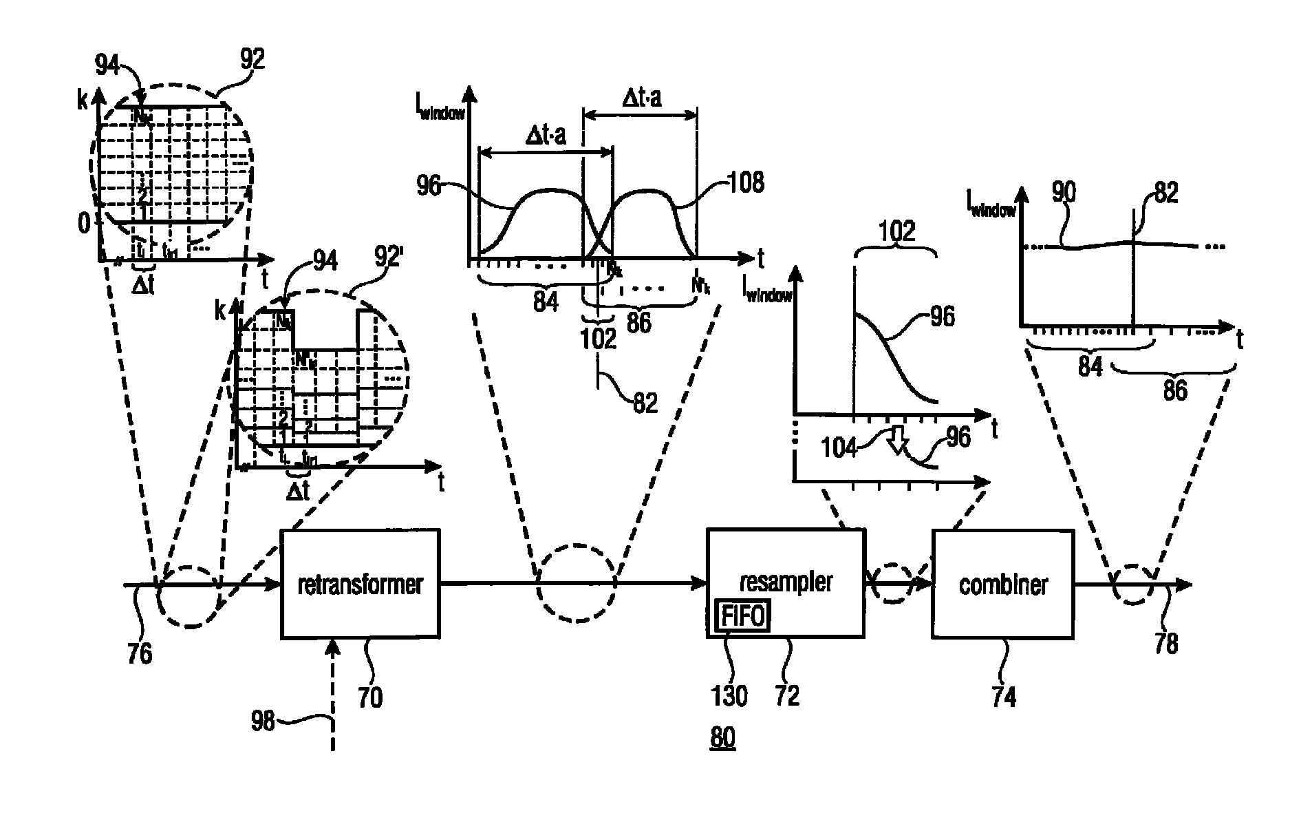 Information signal representation using lapped transform