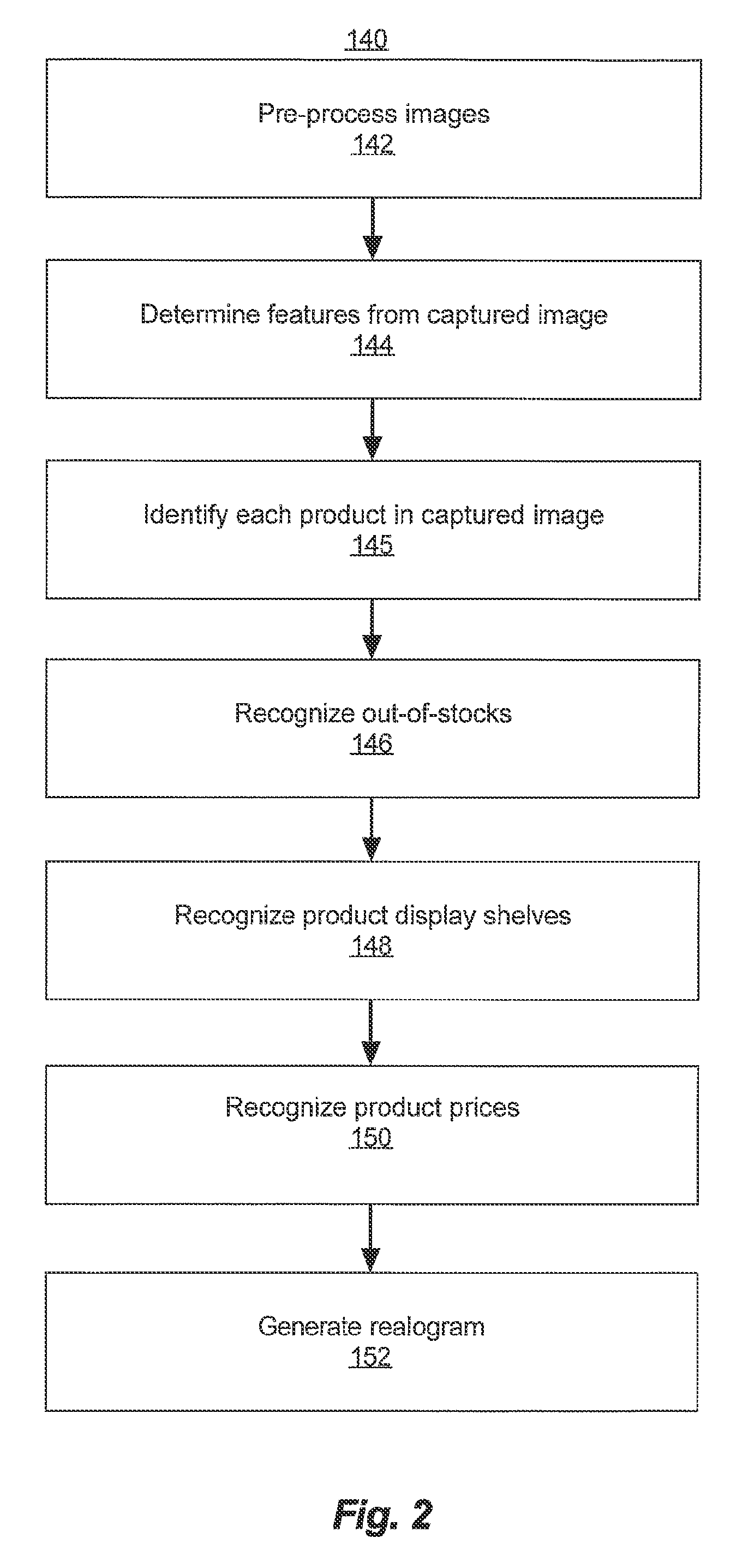 Digital point-of-sale analyzer