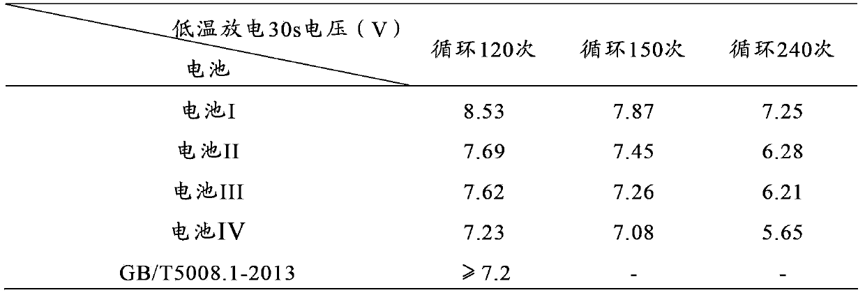 Lead plaster composition for manufacturing negative plate of lead-acid battery, negative plate of lead-acid battery, and lead-acid battery