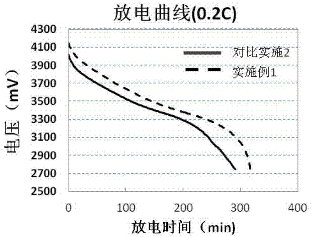 Positive pole piece and preparation method thereof and battery