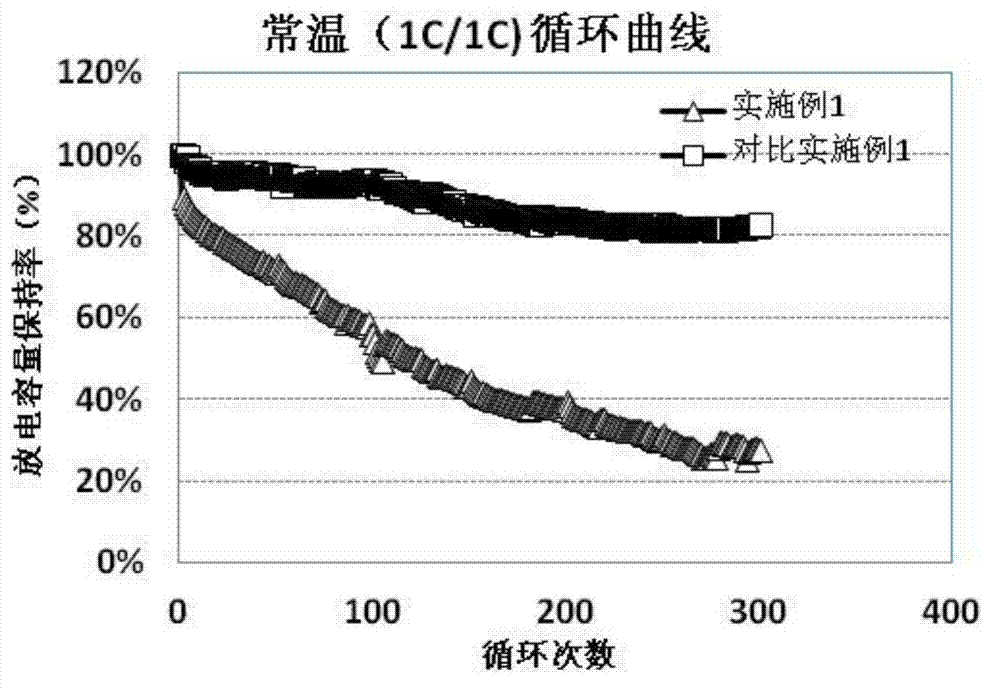 Positive pole piece and preparation method thereof and battery