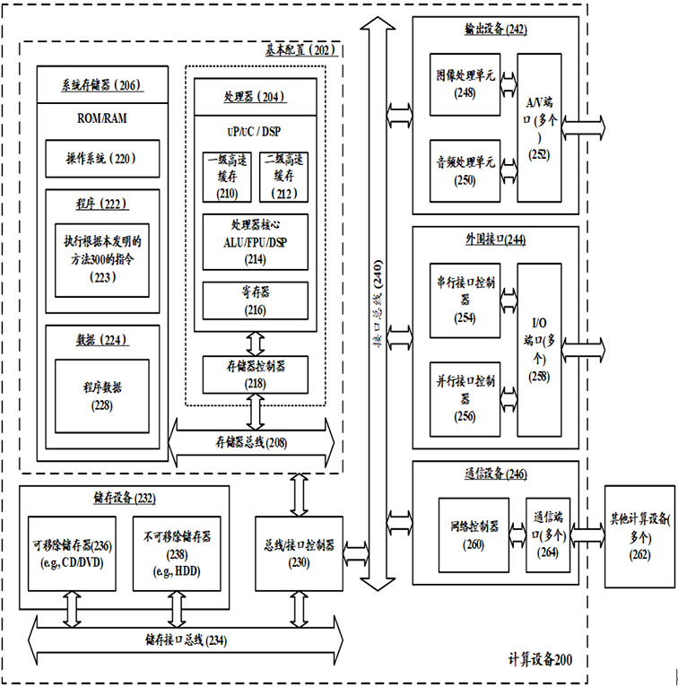 Process migration method, computing device and storage medium