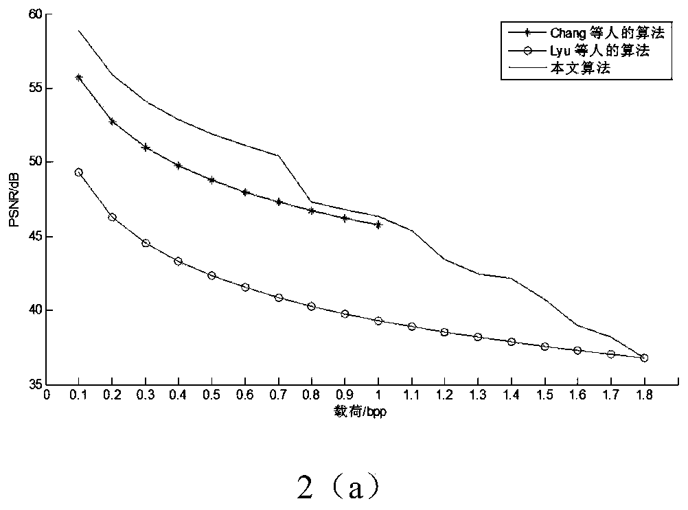 An Image Tampering Detection Method Based on Double-Image Reversible Fragile Watermarking