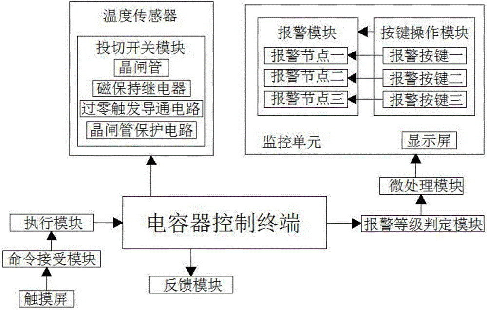 Low-voltage intelligent reactive compensation system device