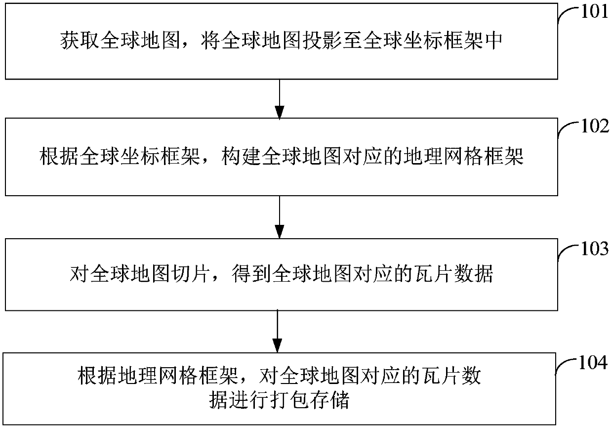 Global map data storage and organization method and calling method