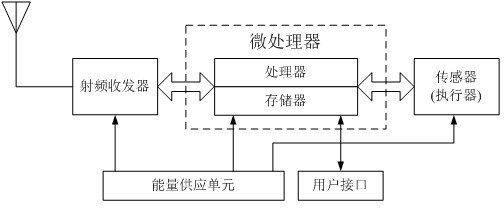 Energy-equalized workflow