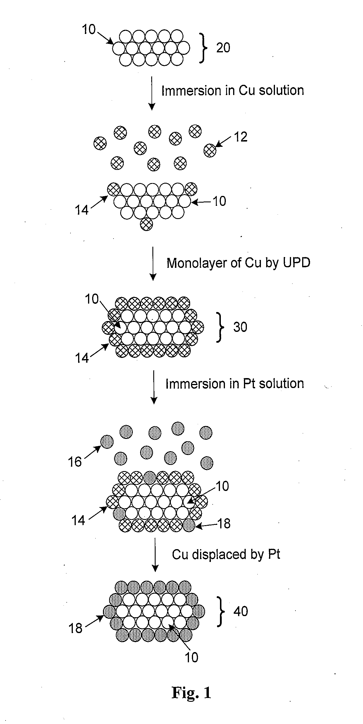 Electrocatalyst Synthesized by Depositing a Contiguous Metal Adlayer on Transition Metal Nanostructures