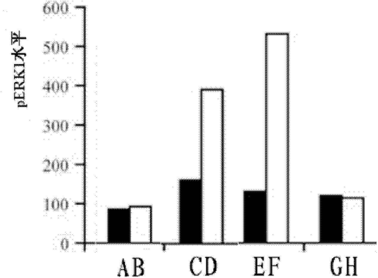 Method for determining retinal cell death process